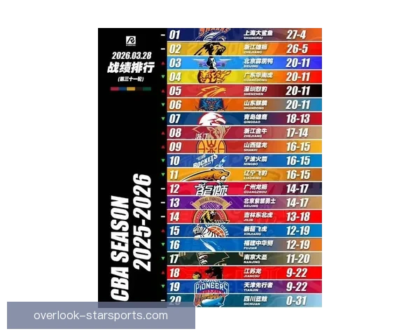 国内篮球联赛季后赛激烈对决各队全力争夺总冠军荣耀